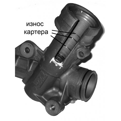 iznos-kartera-raspredelitelya-zolotnik-razrez-500x500